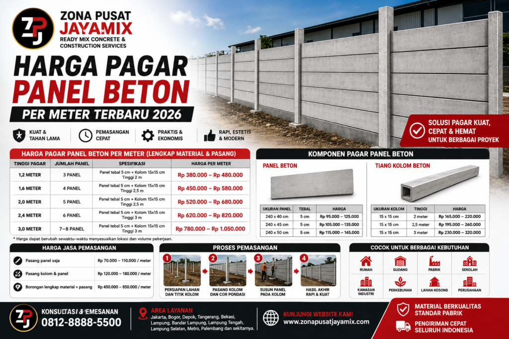 Harga Pagar Panel Beton Per Meter Terbaru 2026